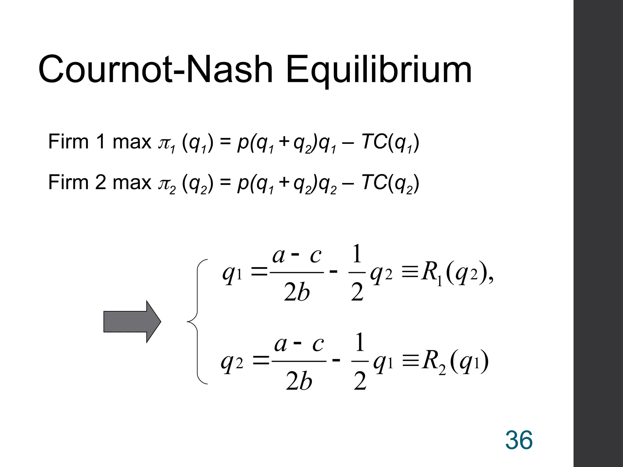 Cournot-Nash Equilibrium
Firm 1 max 1 (q1) = p(q1 + q2)q1 – TC(q1)
Firm 2 max 2 (q2) = p(q1 + q2)q2 – TC(q2)
),
(
2
1
2
2
1
2
1 q
R
q
b
c
a
q 



)
(
2
1
2
1
2
1
2 q
R
q
b
c
a
q 



36
 