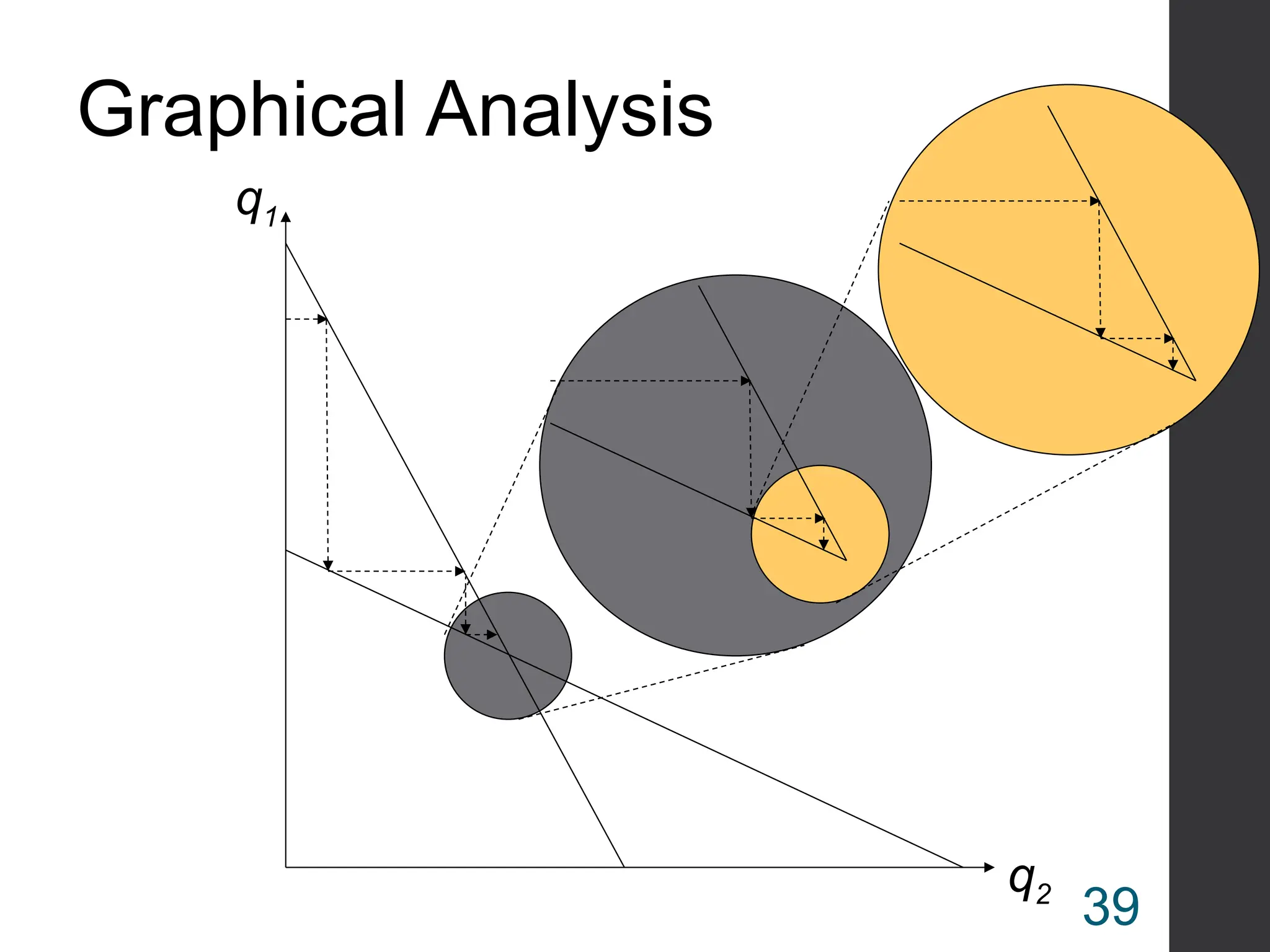 Graphical Analysis
q1
q2
39
 