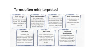 Terms often misinterpreted
 