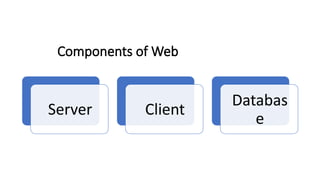 Components of Web
Server Client
Databas
e
 