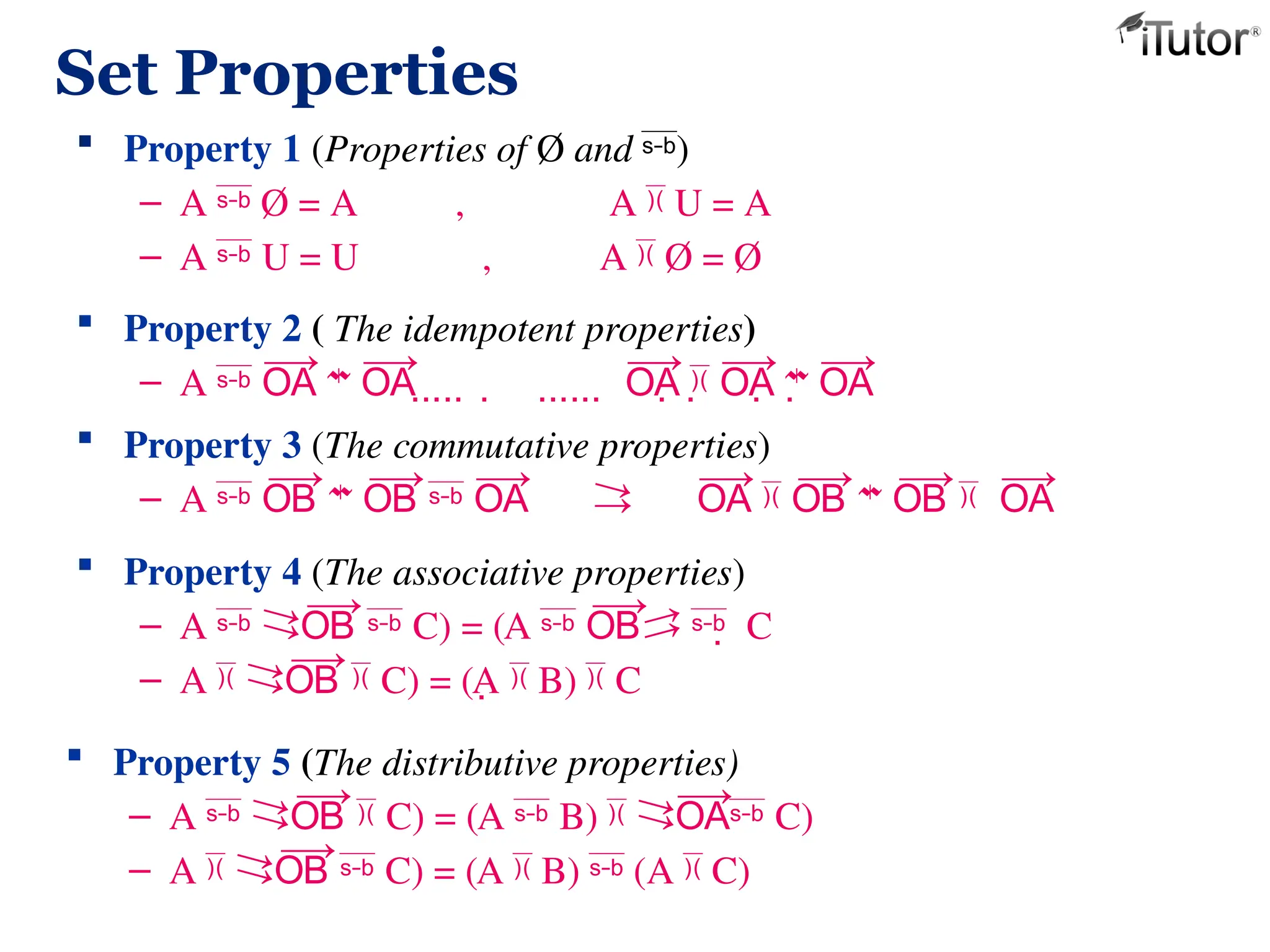 Set Properties
 Property 1 (Properties of Ø and )
– A  Ø = A , A  U = A
– A U = U , A  Ø = Ø
 Property 2 ( The idempotent properties)
– A                 
    
 Property 3 (The commutative properties)
– A  
 Property 4 (The associative properties)
– A C) = (A   C
– A C) = (A  B) C
 Property 5 (The distributive properties)
– A C) = (A B) C)
– A  C) = (A  B)  (A  C)
 