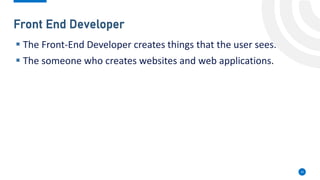 Musa Hodman
Front End Developer
10
▪ The Front-End Developer creates things that the user sees.
▪ The someone who creates websites and web applications.
 
