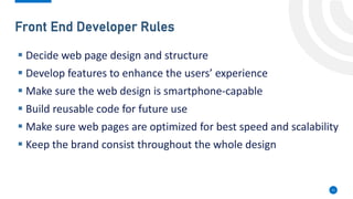 Musa Hodman
Front End Developer Rules
11
▪ Decide web page design and structure
▪ Develop features to enhance the users’ experience
▪ Make sure the web design is smartphone-capable
▪ Build reusable code for future use
▪ Make sure web pages are optimized for best speed and scalability
▪ Keep the brand consist throughout the whole design
 