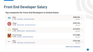 Musa Hodman
Front End Developer Salary
12
 