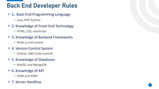 Musa Hodman
Back End Developer Rules
14
▪ 1. Back-End Programming Language
▪ Java, PHP, Python
▪ 2. Knowledge of Front-End Technology
▪ HTML, CSS, JavaScript
▪ 3. Knowledge of Backend Frameworks
▪ Node js and Laravel
▪ 4. Version Control System
▪ GitHub, AWS Code Commit
▪ 5. Knowledge of Databases
▪ MySQL and MongoDB
▪ 6. Knowledge of API
▪ JSON and SOAP
▪ 7. Server Handling
 