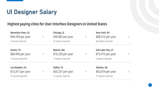 Musa Hodman
UI Designer Salary
9
 