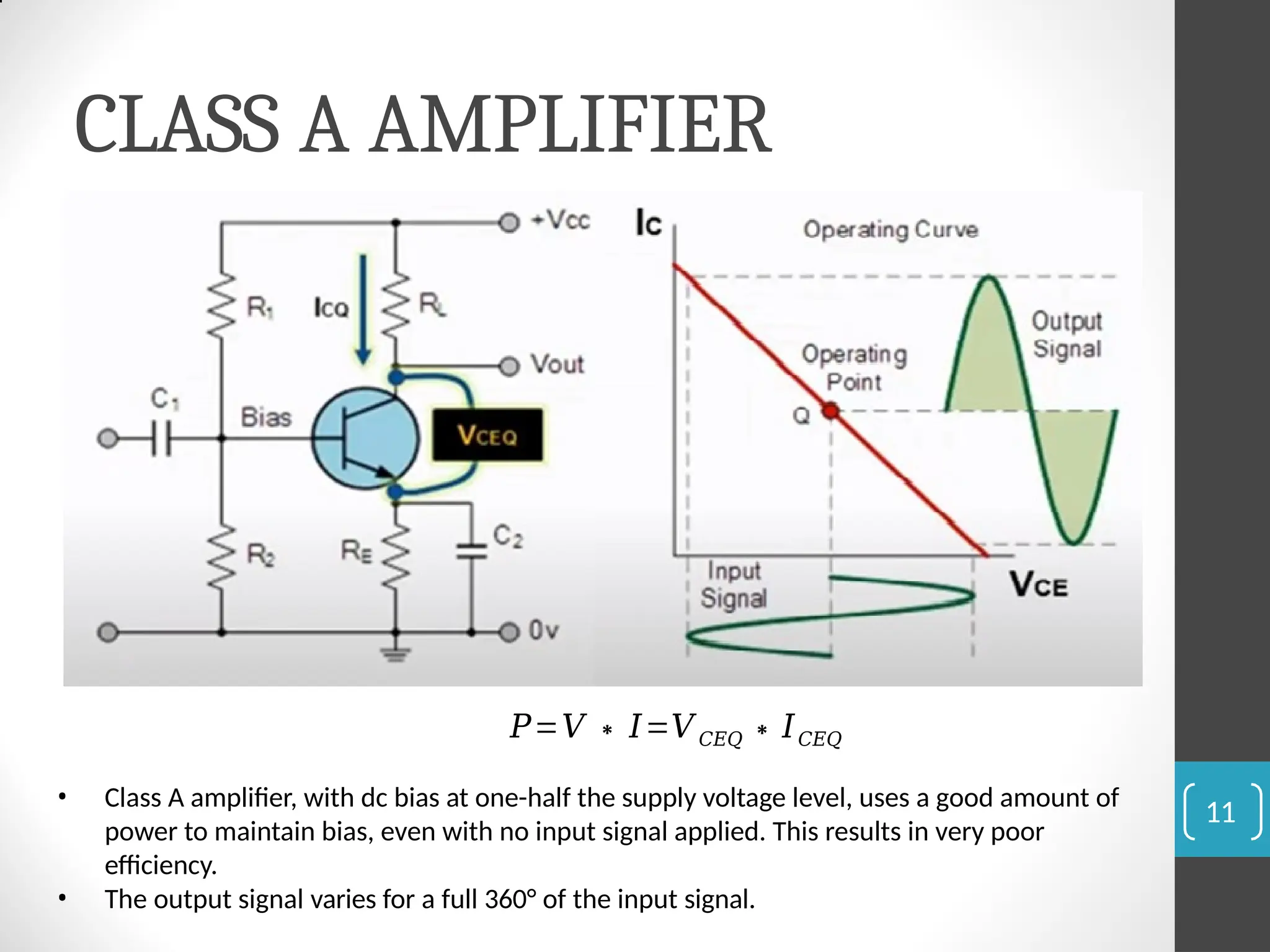 CLASS A AMPLIFIER
𝑃=𝑉 ∗ 𝐼=𝑉𝐶𝐸𝑄 ∗𝐼𝐶𝐸𝑄
• Class A amplifier, with dc bias at one-half the supply voltage level, uses a good amount of
power to maintain bias, even with no input signal applied. This results in very poor
efficiency.
• The output signal varies for a full 360° of the input signal.
11
 