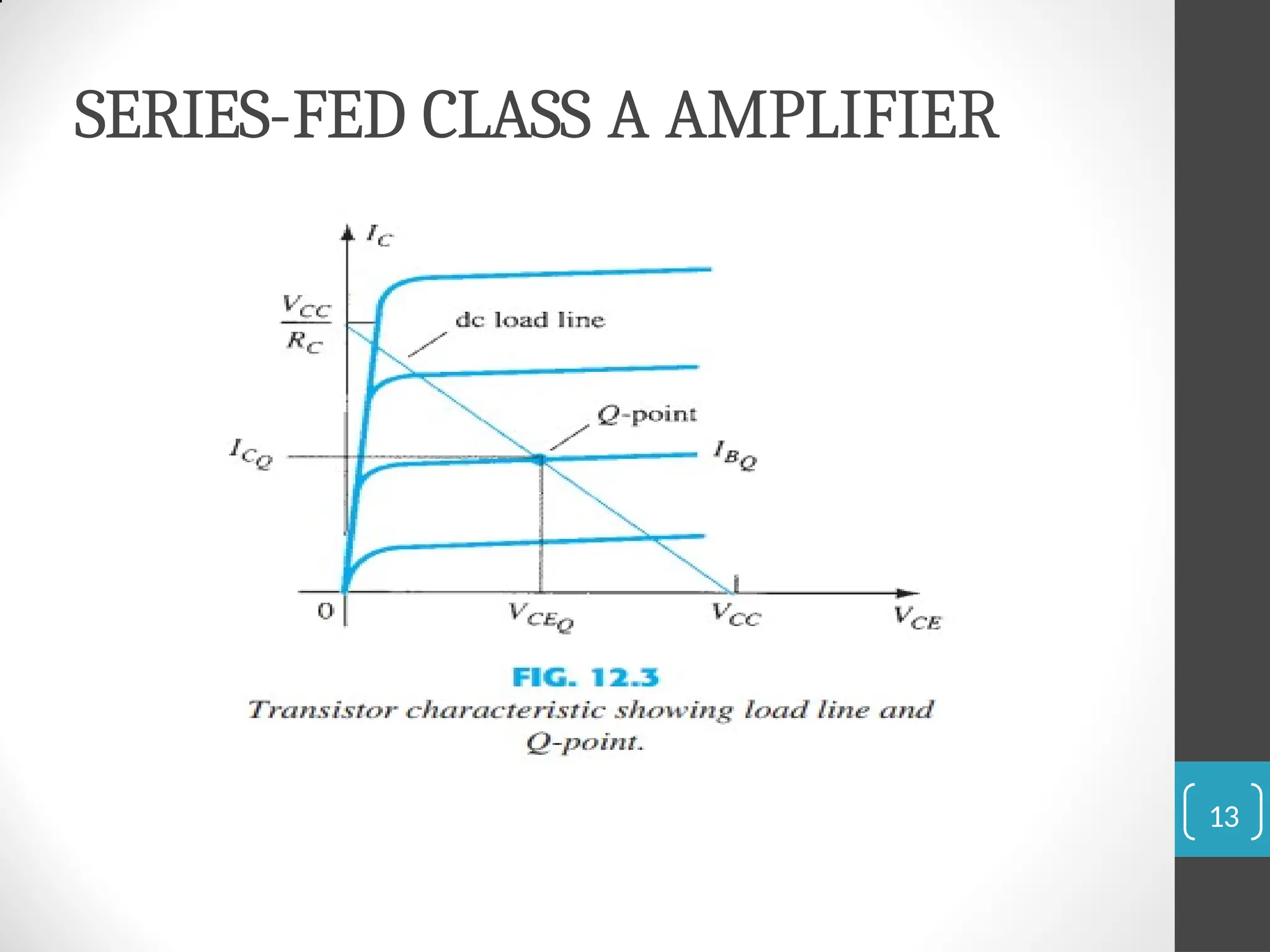 SERIES-FED CLASS A AMPLIFIER
13
 