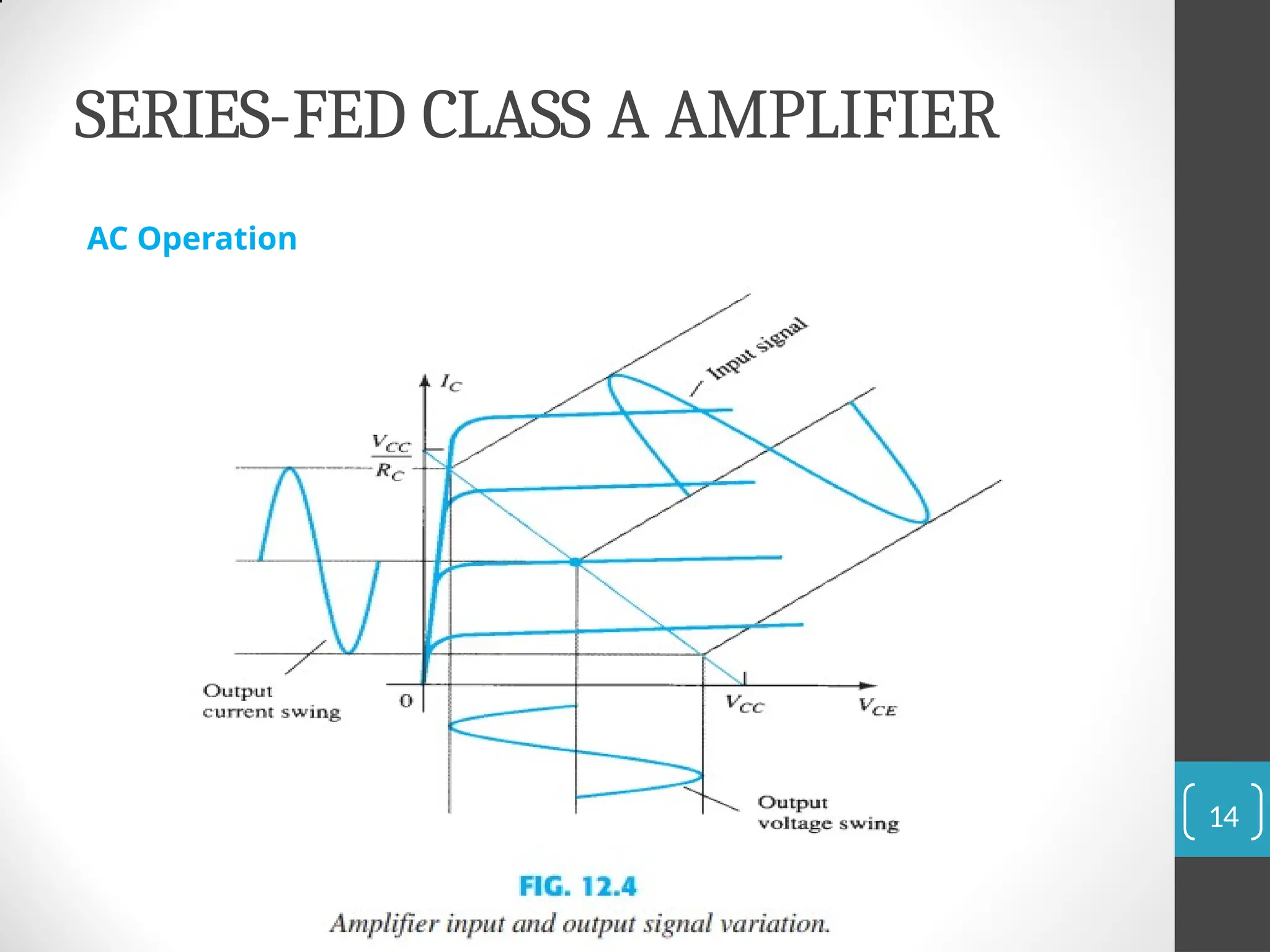 SERIES-FED CLASS A AMPLIFIER
AC Operation
14
 