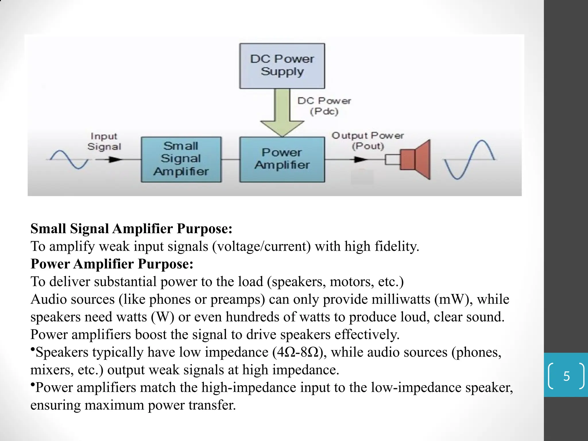 Small Signal Amplifier Purpose:
To amplify weak input signals (voltage/current) with high fidelity.
Power Amplifier Purpose:
To deliver substantial power to the load (speakers, motors, etc.)
Audio sources (like phones or preamps) can only provide milliwatts (mW), while
speakers need watts (W) or even hundreds of watts to produce loud, clear sound.
Power amplifiers boost the signal to drive speakers effectively.
•Speakers typically have low impedance (4Ω-8Ω), while audio sources (phones,
mixers, etc.) output weak signals at high impedance.
•Power amplifiers match the high-impedance input to the low-impedance speaker,
ensuring maximum power transfer.
5
 