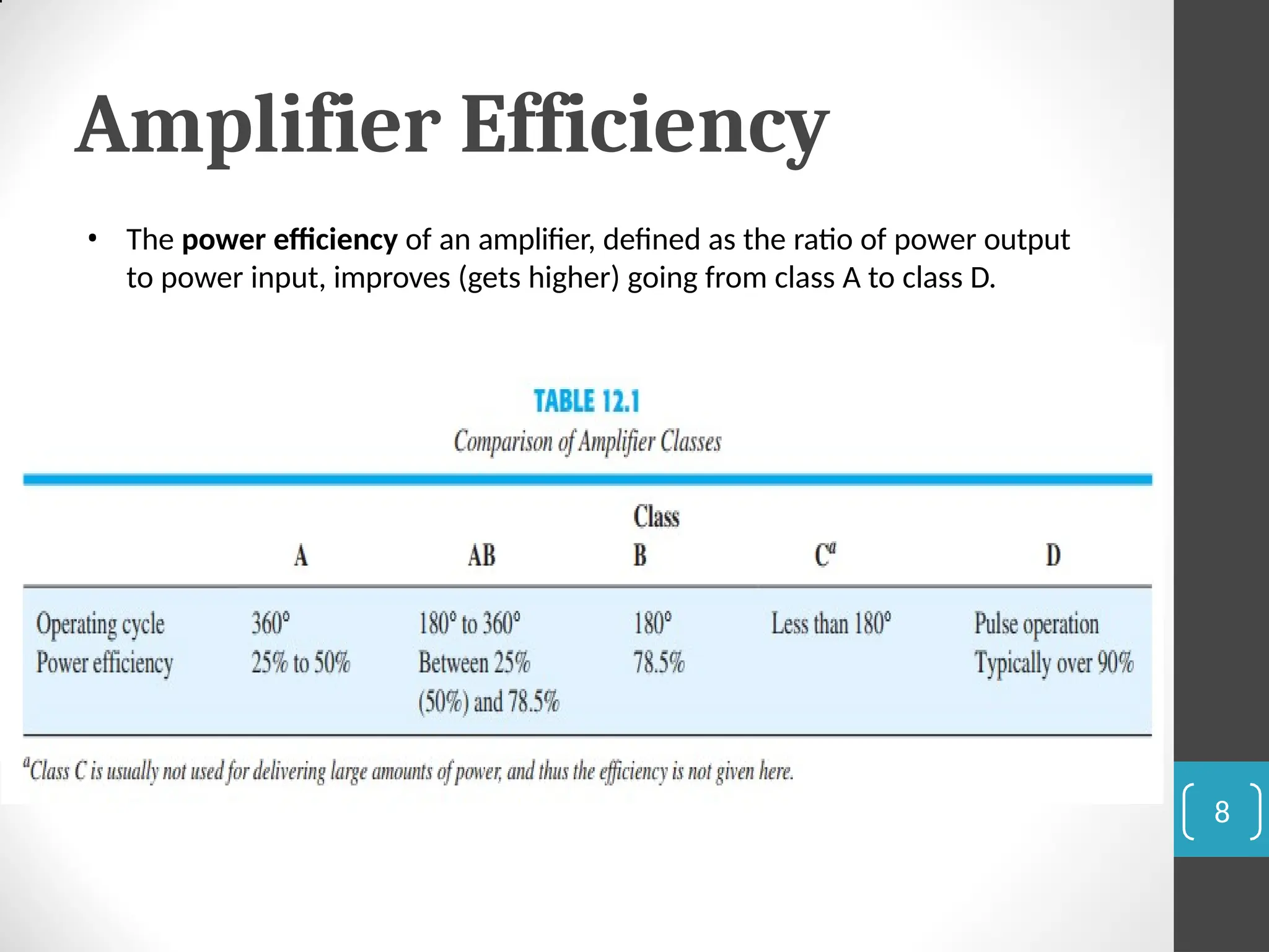 Amplifier Efficiency
• The power efficiency of an amplifier, defined as the ratio of power output
to power input, improves (gets higher) going from class A to class D.
8
 