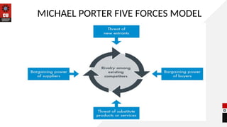 Lecture 1.8 - Michael Porter Five Forces Model PPT.pptx