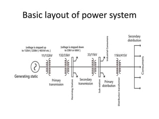 power system for student in power plant area | PDF