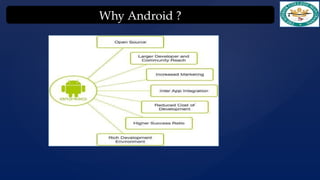 Lecture 1 Introduction to mobile and application.pptx