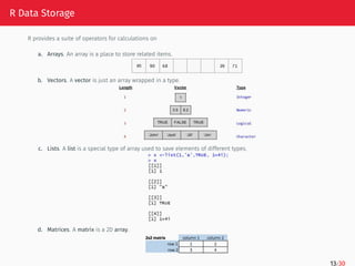 R Data Storage
R provides a suite of operators for calculations on
a. Arrays. An array is a place to store related items.
b. Vectors. A vector is just an array wrapped in a type.
c. Lists. A list is a special type of array used to save elements of different types.
d. Matrices. A matrix is a 2D array.
13/30
 