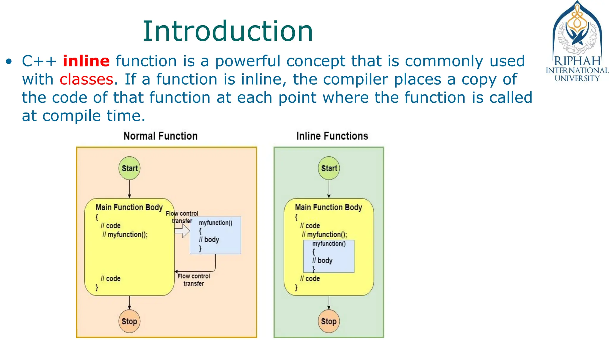 Introduction
• C++ inline function is a powerful concept that is commonly used
with classes. If a function is inline, the compiler places a copy of
the code of that function at each point where the function is called
at compile time.
 