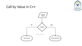 Call by Value in C++
 