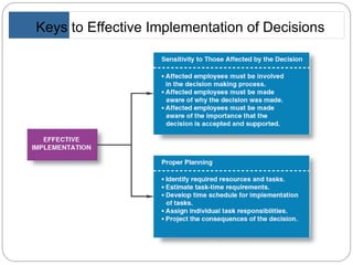 Keys to Effective Implementation of Decisions
 
