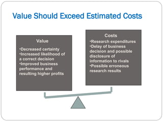 Value
•Decreased certainty
•Increased likelihood of
a correct decision
•Improved business
performance and
resulting higher profits
Costs
•Research expenditures
•Delay of business
decision and possible
disclosure of
information to rivals
•Possible erroneous
research results
Value Should Exceed Estimated Costs
 