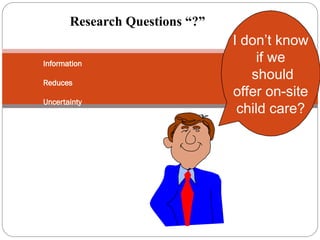 Information
Reduces
Uncertainty
I don’t know
if we
should
offer on-site
child care?
Research Questions “?”
 