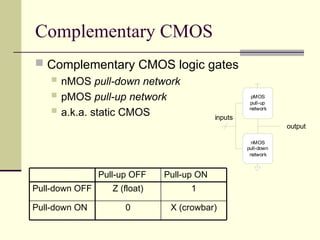 lecture1-A MOSFET, or metal-oxide-semiconductor field-effect transistor ...