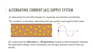 INTRODUCTION TO AC AND DC SUPPLY SYSTEMS.pptx