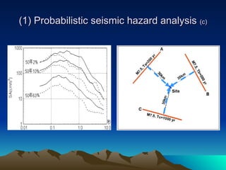 Time History Analysis Example Selection of Strong Ground Time Histories for Important Engineering ...