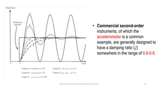LECTURE 1.pdf principle of measuring instruments | PDF