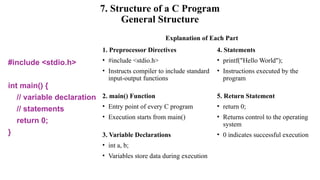 Basic of c++ introduction and conclusion | PPTX