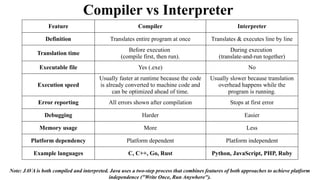 Basic of c++ introduction and conclusion | PPTX