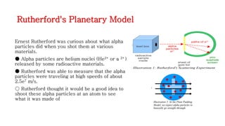 Planetary Model By Rutherford Ritism LECTURE 1.pdf atomic spectroscopy introduction | PDF