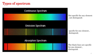 Specificity Spectrum LECTURE 1.pdf atomic spectroscopy introduction | PDF