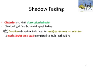 Fading Behaviour Principle Example lecture1.physical_layer details and description .pptx