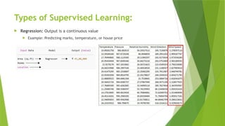 Lecture 1.2 - Machine Learning Supervised Learning.pptx