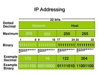lecture 1 for networking basics for engineers.ppt