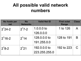 lecture 1 for networking basics for engineers.ppt