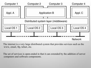 Introduction to Distributed Computing Systems_ Lecture Material.ppt