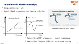 Target Impedance Testing Fundamentals of Electrical Modeling, Verification, and Testing of ...