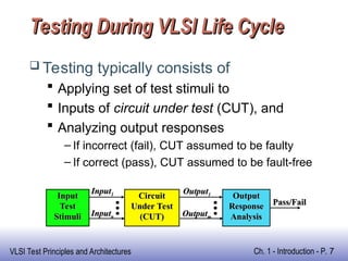 Comprehensive Introduction to VLSI Test Principles and Architectures | PPT