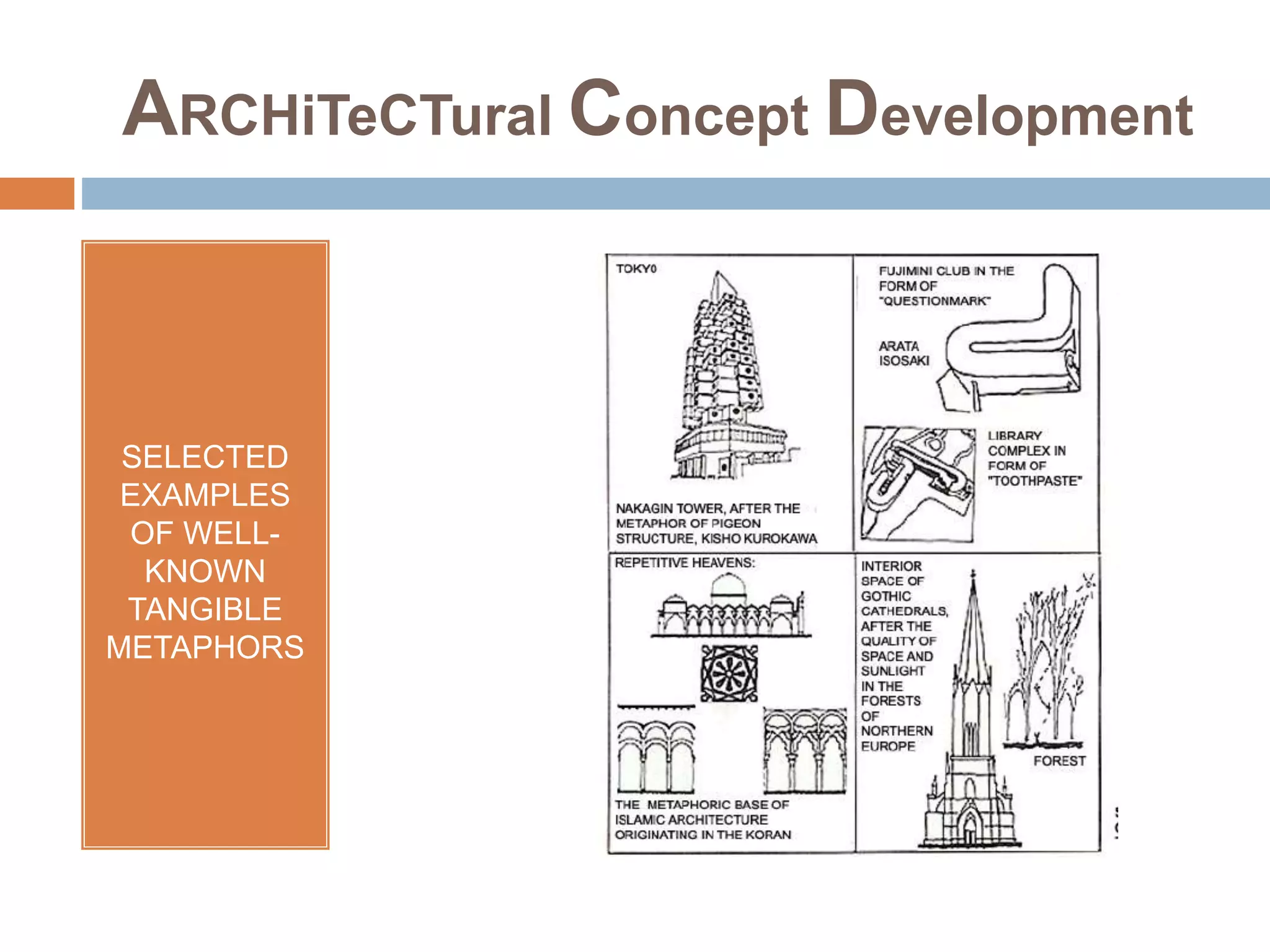 ARCHiTeCTural Concept Development
SELECTED
EXAMPLES
OF WELL-
KNOWN
TANGIBLE
METAPHORS
 