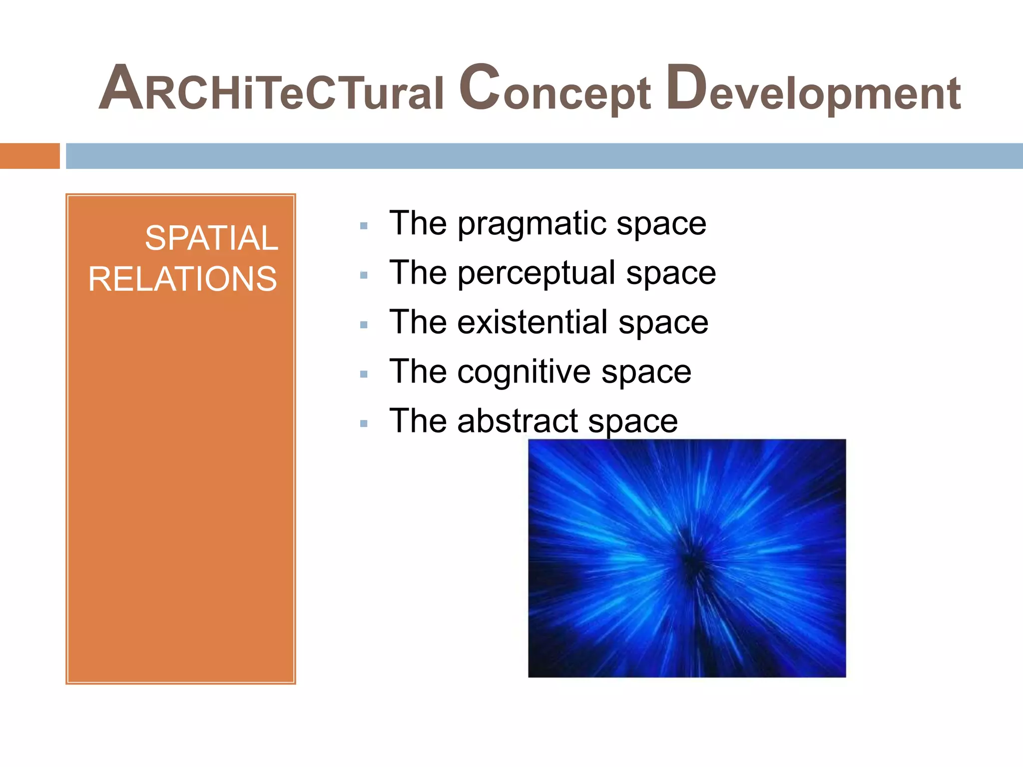 ARCHiTeCTural Concept Development
SPATIAL
RELATIONS
 The pragmatic space
 The perceptual space
 The existential space
 The cognitive space
 The abstract space
 