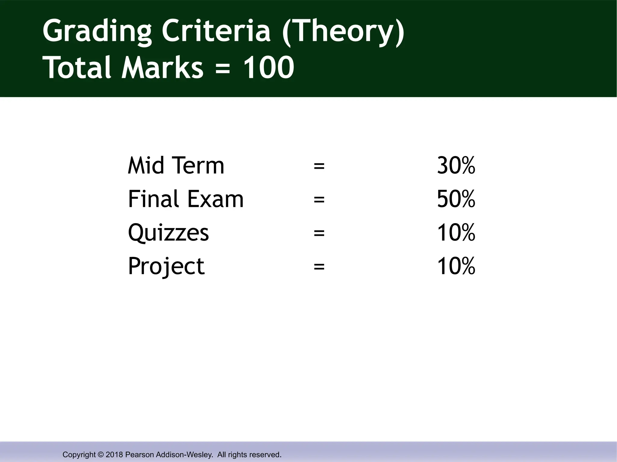Copyright © 2018 Pearson Addison-Wesley. All rights reserved.
Grading Criteria (Theory)
Total Marks = 100
Mid Term = 30%
Final Exam = 50%
Quizzes = 10%
Project = 10%
 