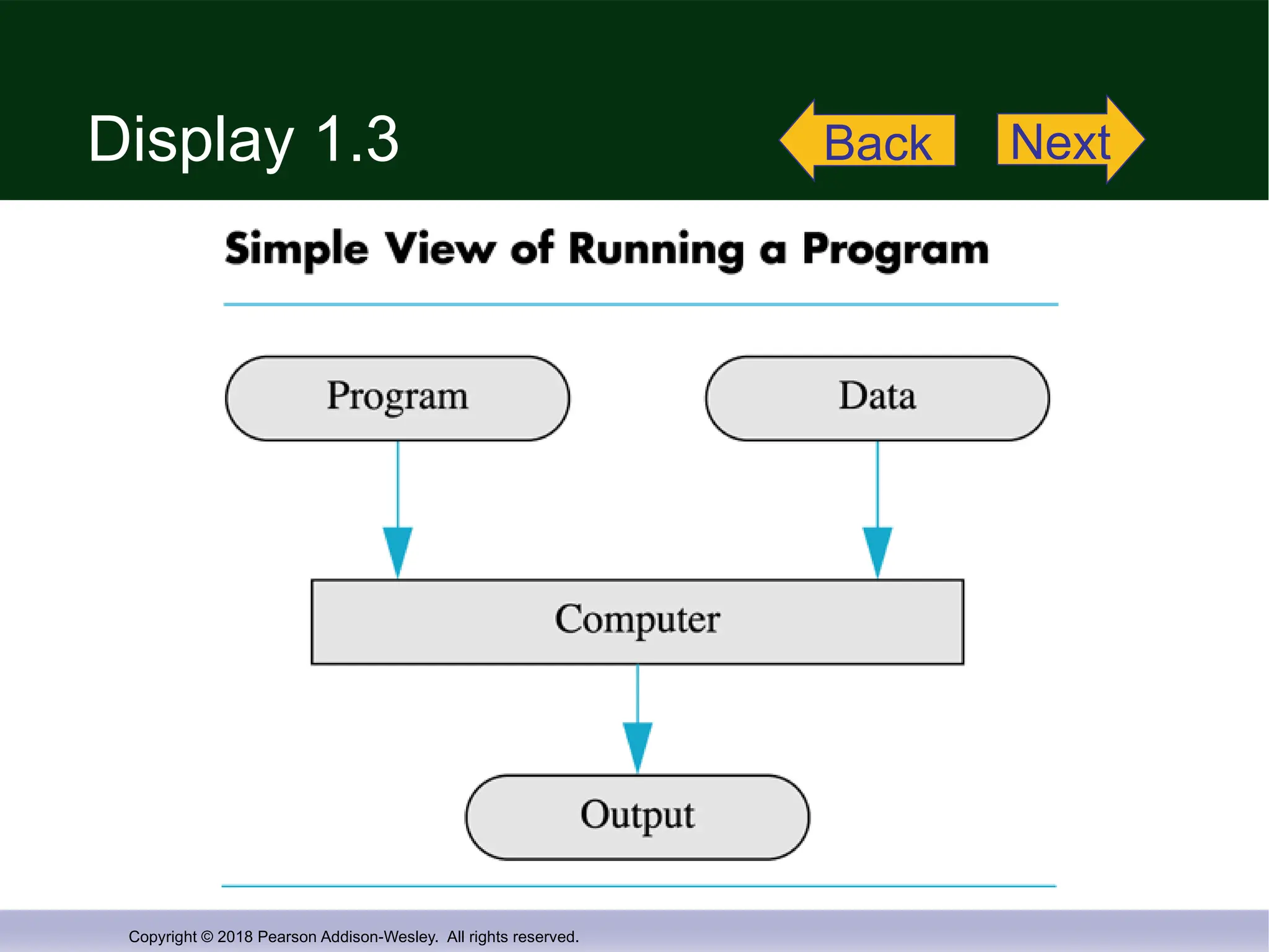 Copyright © 2018 Pearson Addison-Wesley. All rights reserved.
Display 1.3 Back Next
 