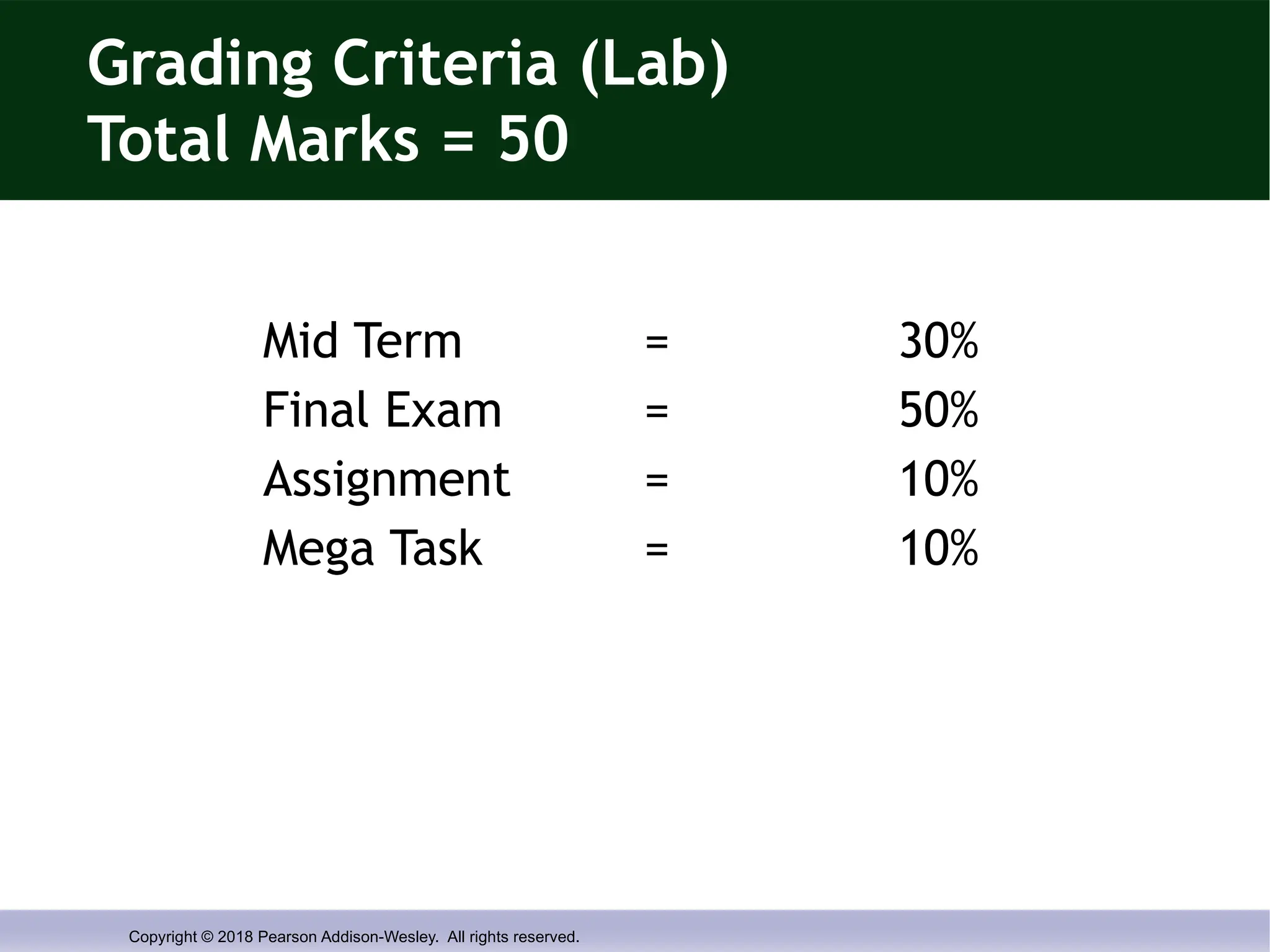 Copyright © 2018 Pearson Addison-Wesley. All rights reserved.
Grading Criteria (Lab)
Total Marks = 50
Mid Term = 30%
Final Exam = 50%
Assignment = 10%
Mega Task = 10%
 