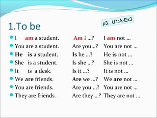Ex3
                                       . U1:A-
1.To be                             p3

I  am a student.      Am I …?      I am not …
You are a student.   Are you…?     You are not …
He is a student.     Is he …?      He is not …
She is a student.    Is she …?     She is not …
It   is a desk.      Is it …?      It is not …
We are friends.      Are we …?     We are not …
You are friends.     Are you …?    You are not …
They are friends.    Are they …?   They are not ...
 