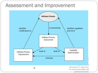 Lecture 1-4.ppt Introduction to Software Engineering: The evolving role ...