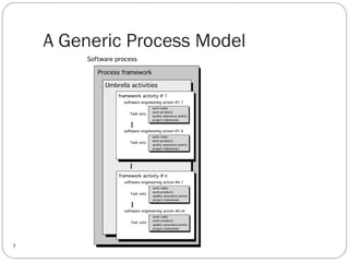 Lecture 1-4.ppt Introduction to Software Engineering: The evolving role ...
