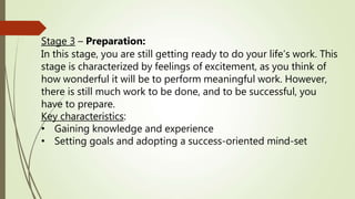 Stage 3 – Preparation:
In this stage, you are still getting ready to do your life’s work. This
stage is characterized by feelings of excitement, as you think of
how wonderful it will be to perform meaningful work. However,
there is still much work to be done, and to be successful, you
have to prepare.
Key characteristics:
• Gaining knowledge and experience
• Setting goals and adopting a success-oriented mind-set
 