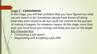Stage 4 – Commitment:
In this stage, you will feel confident that you have figured out what
you are meant to do. Sometimes people have known all along
what they were meant to do but could not commit to the process
of making it happen, for whatever reason. At this stage, more than
ever, you must focus your energy and keep your eye on the target.
Key characteristics:
• Conducting a job search
• Negotiating and accepting a job offer
 