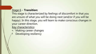 Stage 6 – Transition:
This stage is characterized by feelings of discomfort in that you
are unsure of what you will be doing next (and/or if you will be
happy). In this stage, you will learn to make conscious changes in
your career direction.
Key characteristics:
• Making career changes
• Developing resiliency
 